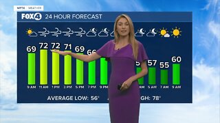 FORECAST: Cool & breezy for Sunday