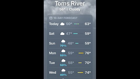 Clouded out forecast for Toms River NJ ☂️