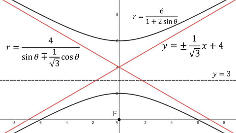 Conics in Polar Coordinates: Example 3: Hyperbola