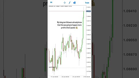 FOMC UNBELIEVABLE TRADE #forex