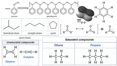 Important Chemistry Terms