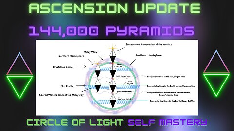 Ascension Update || 144,000 Pyramids || The Original 8 Petal Golden Rose Blueprint of Gaia