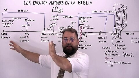 Los Eventos Mayores en la Biblia