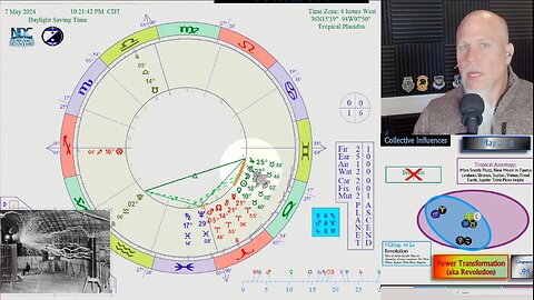 You'll Never Guess What this Taurus New Moon Brings! CIRF #411: 5/2 - 5/8 2024