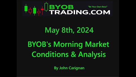 May 8th 2024 BYOB Morning Market Conditions and Analysis. For educational purposes only.