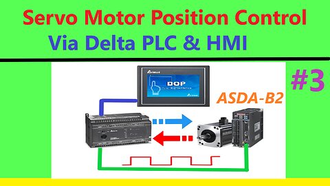 SV0019 - Delta ASDA-B2 Servo Motor Position Control with PLC HMI Delta -PLC Programming