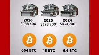 #BTC Live Charts- Restarting the systems.. Standby for updates! Follow and Like for inspiration