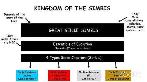 The Kingdom of the Simbis | Ep 2
