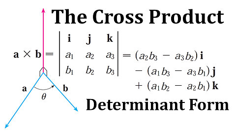 The Cross Product in Determinant Form