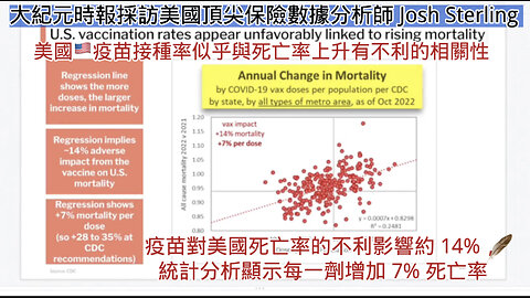 美國🇺🇸大紀元時報（1-24-2023）採訪頂級保險分析師Josh Sterling。他以美國CDC數據分析作以下結論：