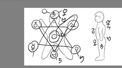 Explaining geometry rituals in magic relating to the body