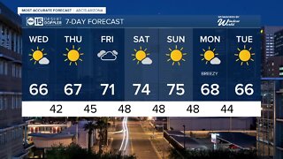 Warmer days ahead for the Valley