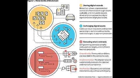 You are a Node on the Network!!! Blockchain explained... in under 100 words