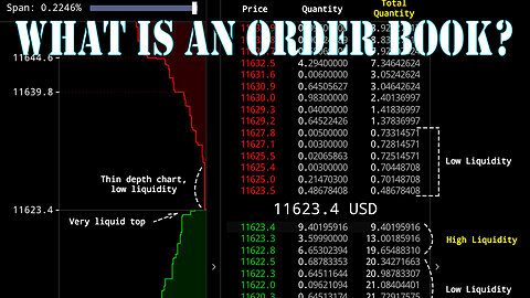 What Is an Order Book in Crypto Trading? - Definition of Order Book & How It Works