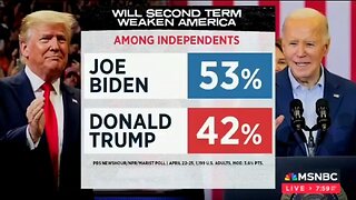 MSNBC Guest SHOCKED More Independents Believe Biden Is A Threat To Democracy Not Trump