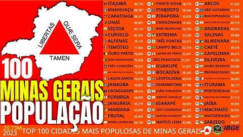 As 100 Cidades Mais Populosas de Minas Gerais