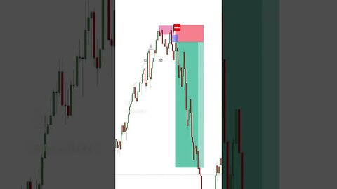 Sucess 💰 #forex