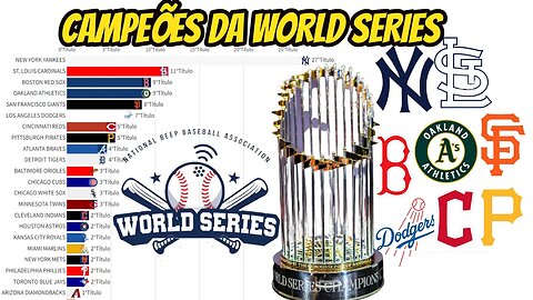 CAMPEÕES DA WORLD SERIES(1903-2022)