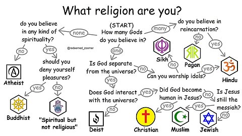 All religions explained in 10 minutes!
