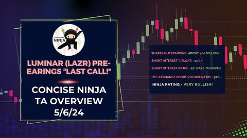Comprehensive Ninja TA: LAZR Luminar Technologies - May 6th, 2024 - Pre-Earnings Overview