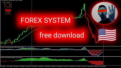 Forex system for MT4 | Free download | XAUUSD EURUSD GBPUSD | Forex club 4