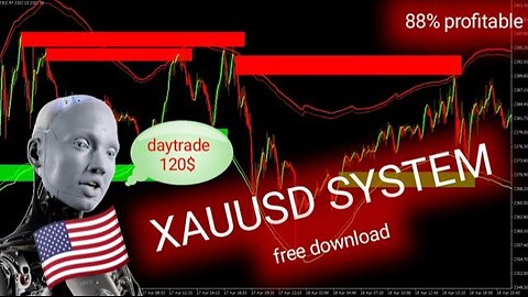 Forex system for MT4 | XAUUSD EURUSD GBPUSD free download | Forex club 4