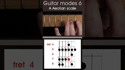 How to play the A Aeolian, or minor scale. Modes 6, guitar scale lesson #shorts