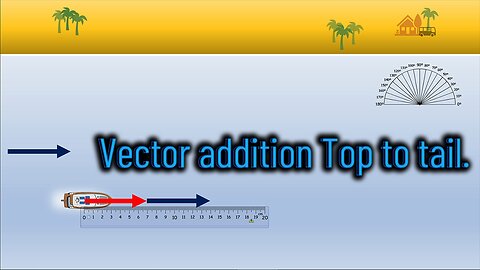 Vector Addition Top To Tail.