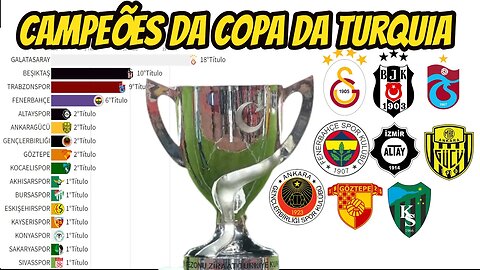 CAMPEÕES DA COPA DA TURQUIA (1962-2022)