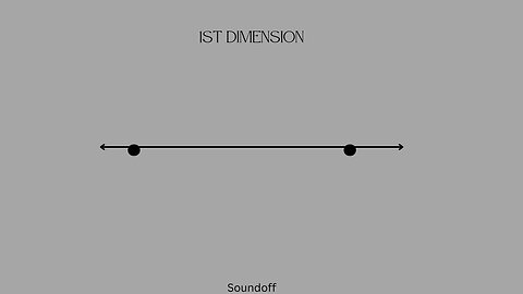 Quantum Dimensions: The 1st dimension explained. #physics #stringtheory #spiritualawakening