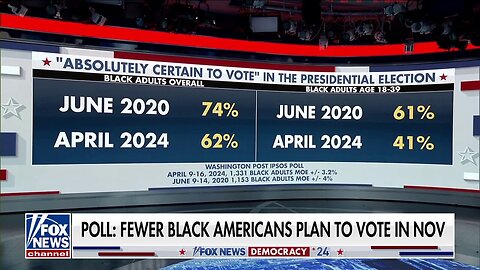 Biden Faces Waning Support Among Black Americans