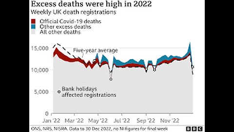 THE VAX DEATH CURVE RATE IS READY TO SPIKE AGAIN- CELESTE