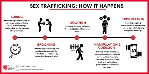 Ryan Garcia exposes Child Trafficking (CULT OF MOLOCH)