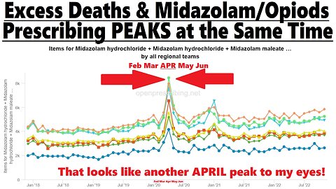 Excess Deaths & Midazolam/Opioids Prescribing PEAKS at the Same Time, April 2020
