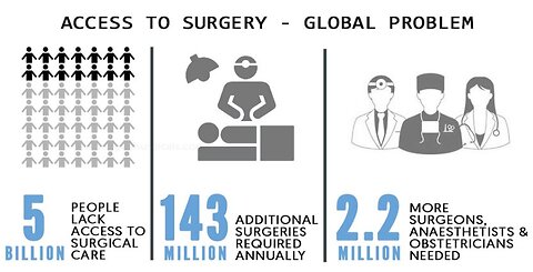 5 BILLION PEOPLE LACK ACCESS TO SURGERY