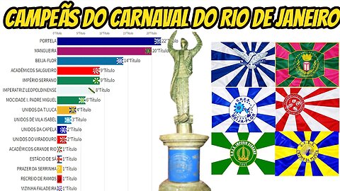 CAMPEÃS DO CARNAVAL DO RIO DE JANEIRO(1932-2022)