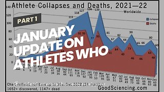 January update on athletes who died ‘suddenly’ after Vaccine…