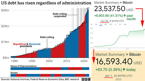 US Debt Ceiling Endgame [You MUST Understand How This Works!] 📈💸