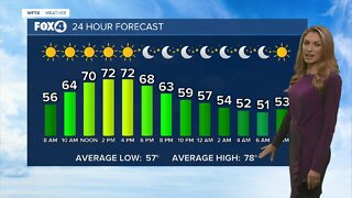 FORECAST: Sunny & cool for Monday