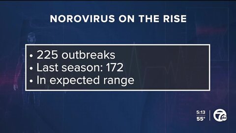 Norovirus spreading across the US: What to know about symptoms and treatment