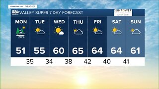 23ABC Weather for Monday, January 30, 2023