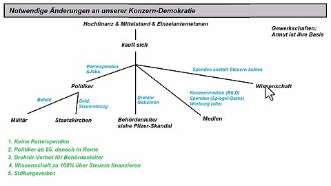 Was ist faul in Deutschland - Die Konzern Demokratie