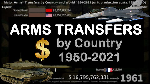 Military Arms Transfers by Country 1950-2021