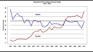 On "The Rise of the Southern Republicans"