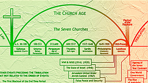 The TRIFOLD MEANING of the 7 CHURCHES of Revelation