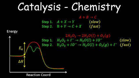 Catalysis, Kinetics - Chemistry
