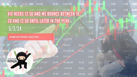 VIX Update (and Luminar Ticker LAZR) - May 3rd, 2024: Bouncing Between Support and Resistance 📈