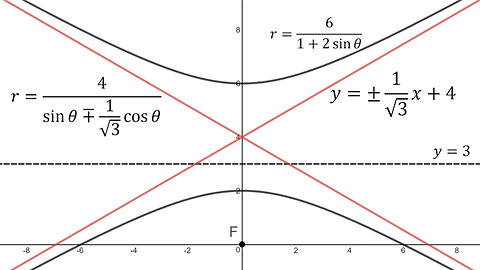 Conics in Polar Coordinates: Example 4: Asymptote Lines