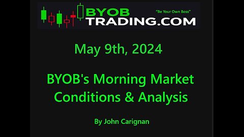 May 9th 2024 BYOB Morning Market Conditions and Analysis. For educational purposes only.