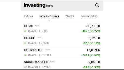 Instant Reaction: Stocks Futures, U.S Dollar, Bonds Yields, Gold, Jobs Market, & Inflation Rates